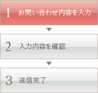 1.ご相談内容を入力